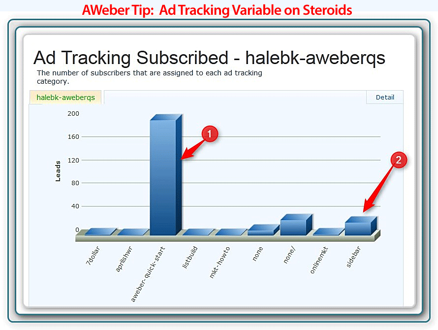 AWeber Tip- Ad Tracking Variable on Steroids