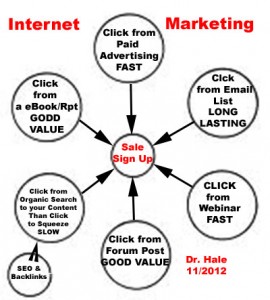 Internet Marketing- Objective is Sales Internet Marketing- Objective is Sales