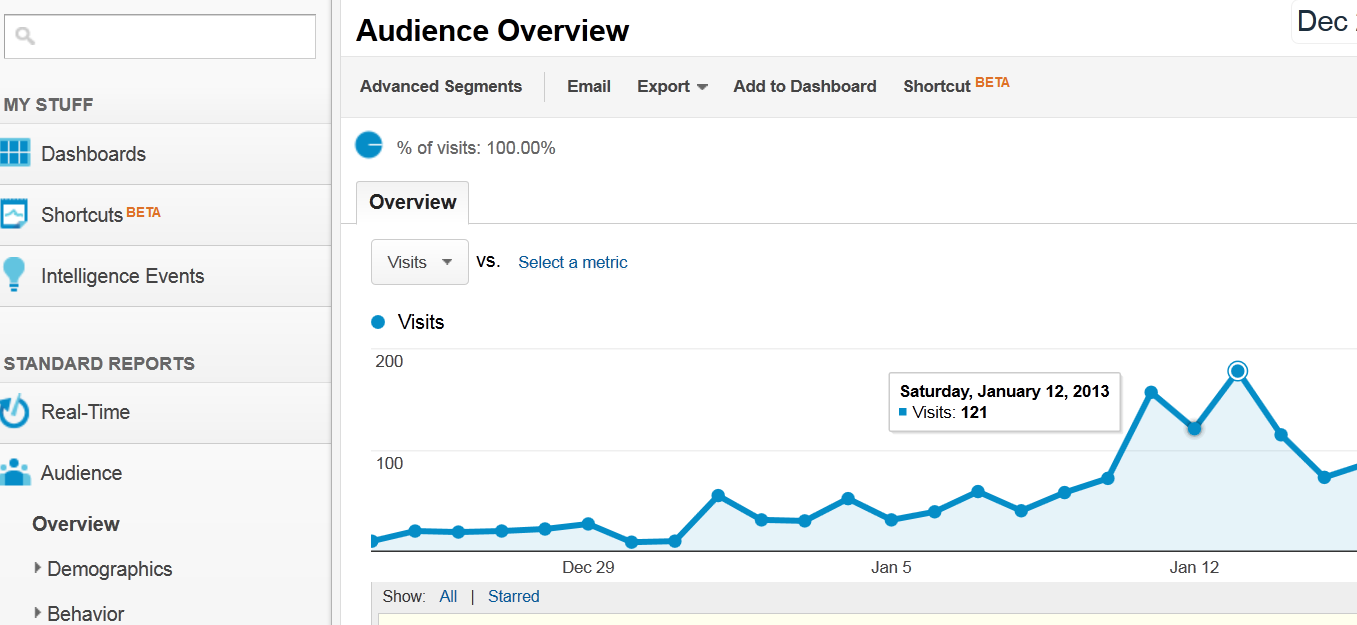 Look At Your Blog Traffic Google Analytics - Audience Overview
