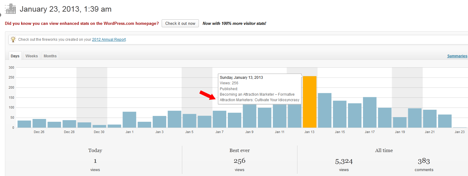Look At Your Traffic JetPack - Busy Day
