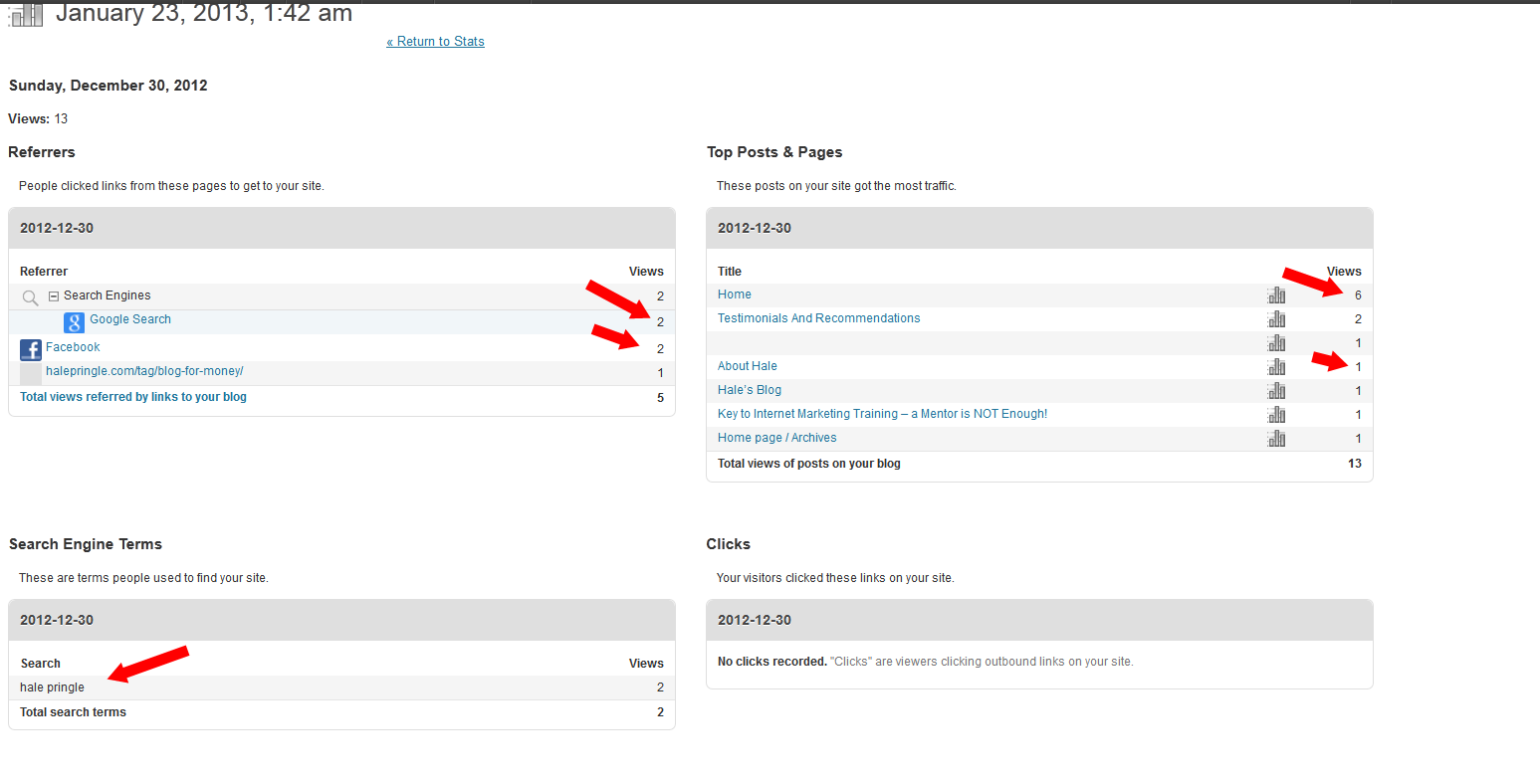Look At Your Traffic JetPack - Slow Day Details