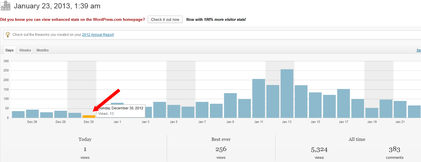 Look At Your Traffic JetPack - Shows you the Current Period