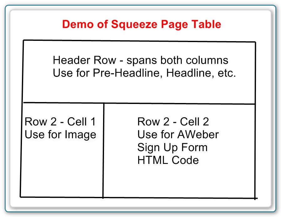 Demo of Squeeze Page Table